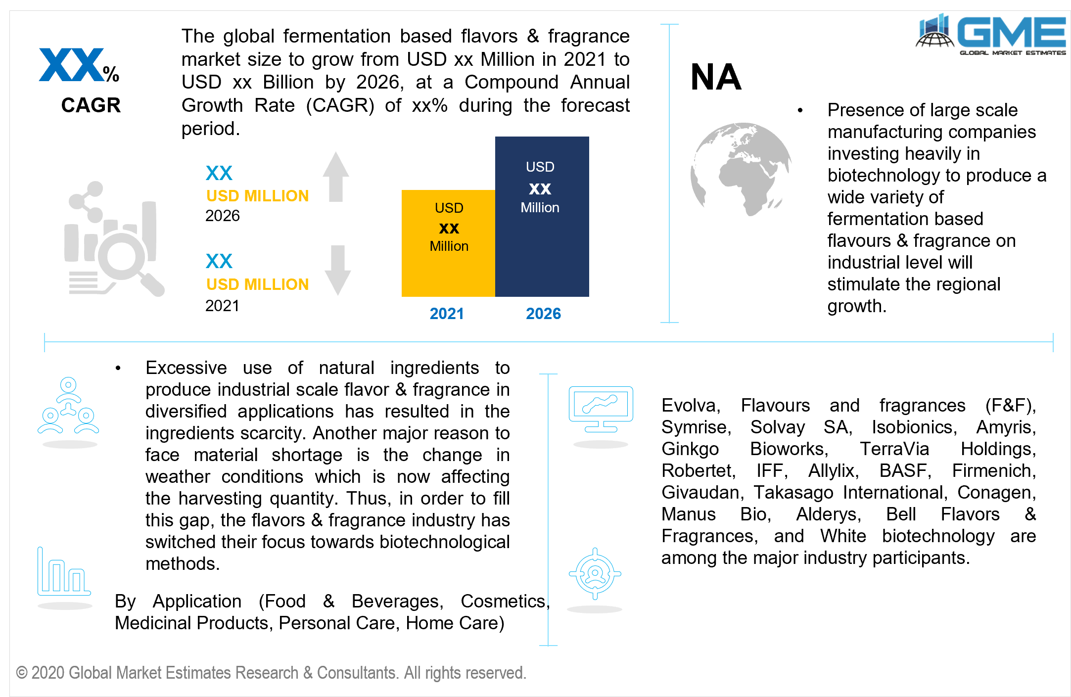 global fermentation based flavors & fragrance market